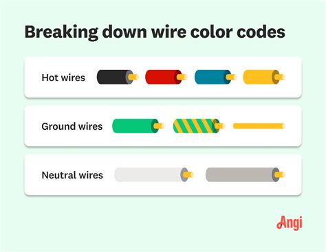 junction box color code|wiring color codes for grounding.